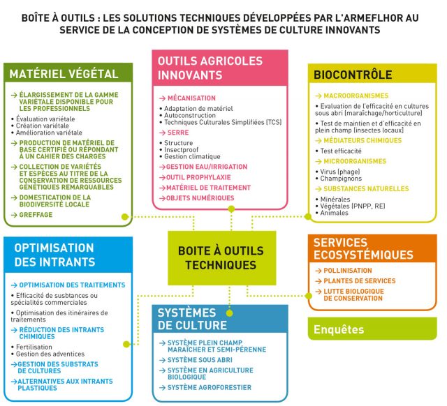 boite-a-outils-techniques